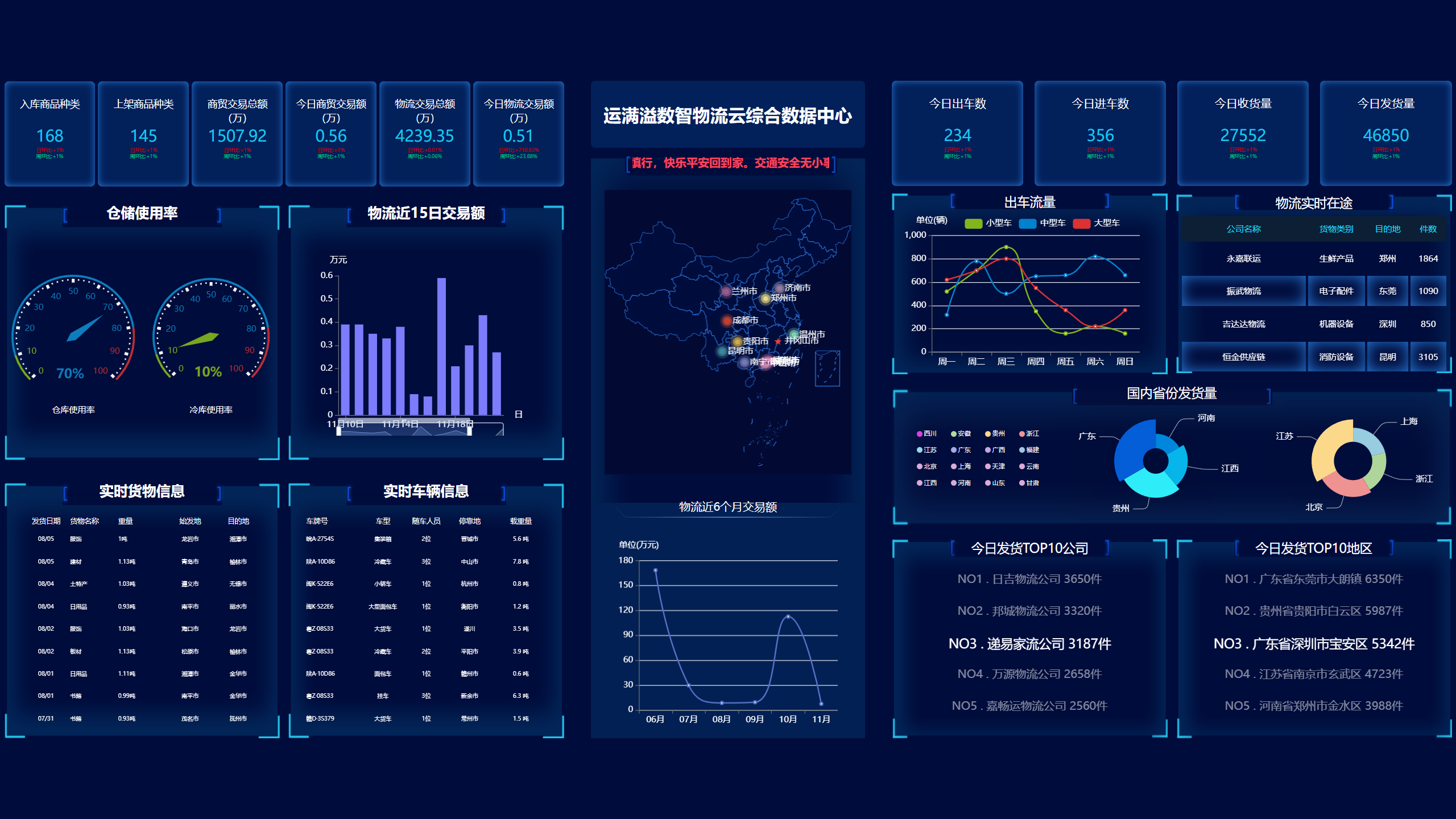 智能物流系统上线